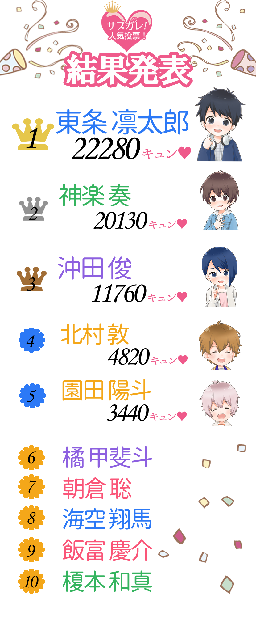 人気投票結果発表